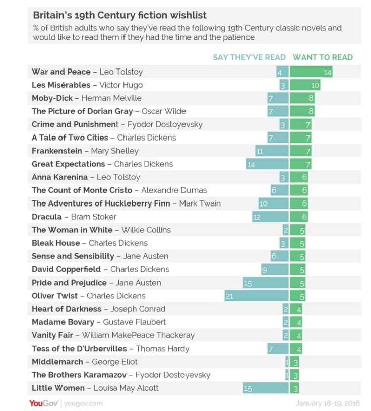 yougov survey