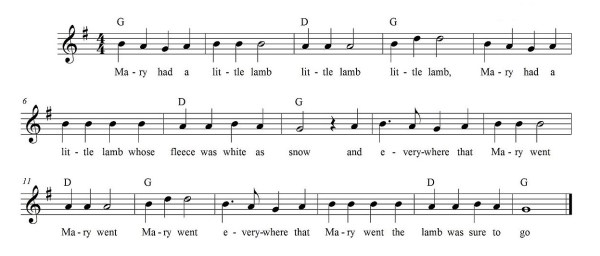 Mary Had a Little Lamb music sheet